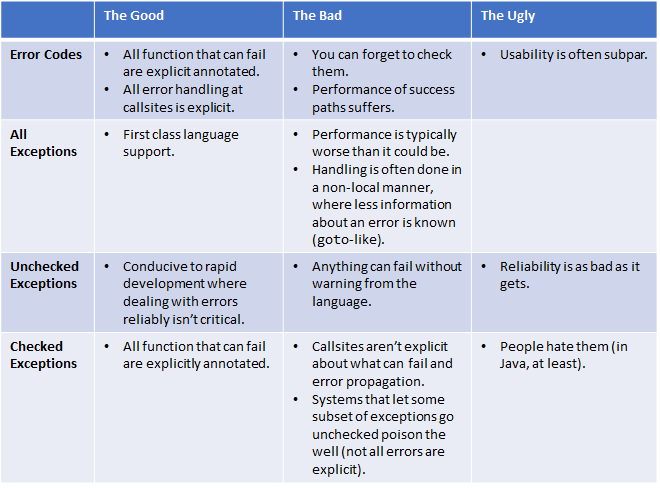 Following Core Elements Unit Safety Program Exceptions