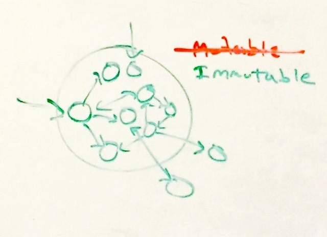 Immutability from Isolation Bubbles